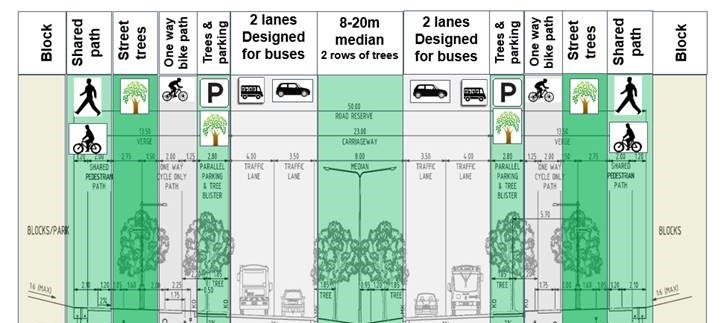 Incorporating Active Travel principles into Ginninderry