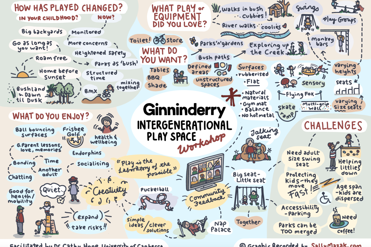 Intergenerational Play at Ginninderry